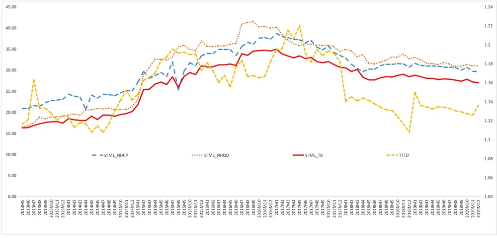 Công cụ giám sát tăng trưởng tín dụng ở Việt Nam ảnh 2