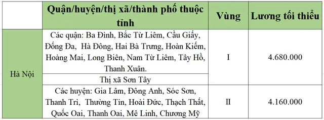 [Mới nhất] Bảng lương tối thiểu vùng chi tiết tại 63 tỉnh thành năm 2022 - Ảnh 23.