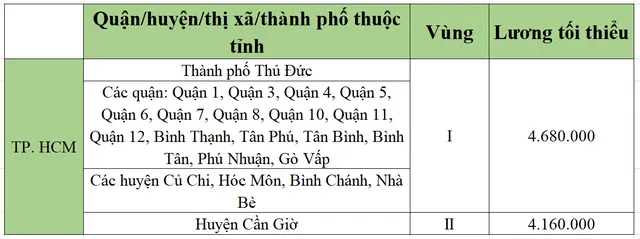 [Mới nhất] Bảng lương tối thiểu vùng chi tiết tại 63 tỉnh thành năm 2022 - Ảnh 56.
