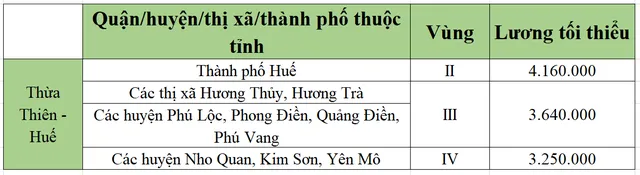 [Mới nhất] Bảng lương tối thiểu vùng chi tiết tại 63 tỉnh thành năm 2022 - Ảnh 58.