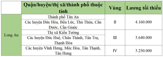 [Mới nhất] Bảng lương tối thiểu vùng chi tiết tại 63 tỉnh thành năm 2022 - Ảnh 37.