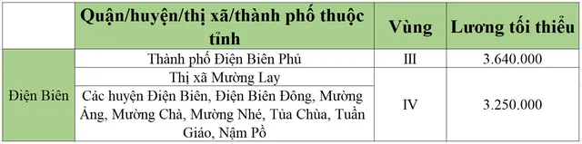 [Mới nhất] Bảng lương tối thiểu vùng chi tiết tại 63 tỉnh thành năm 2022 - Ảnh 18.