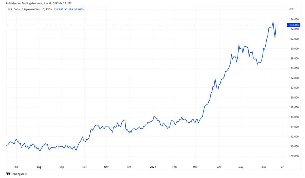 Cuộc đua lãi suất giữa các NHTW ảnh 1