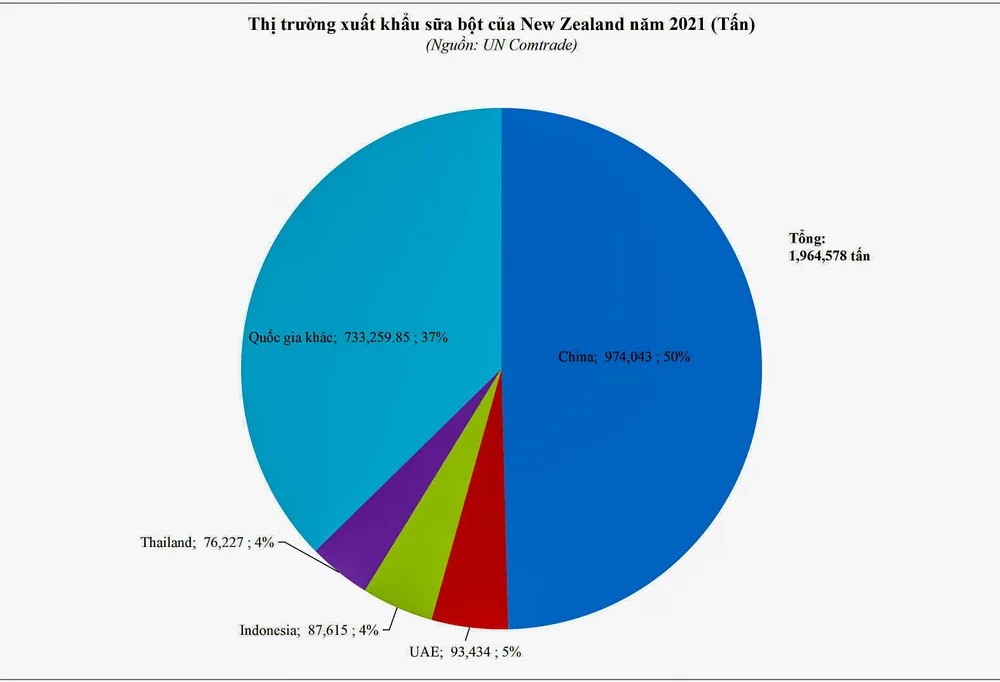 Thị trường sữa phân hóa theo khu vực ảnh 3