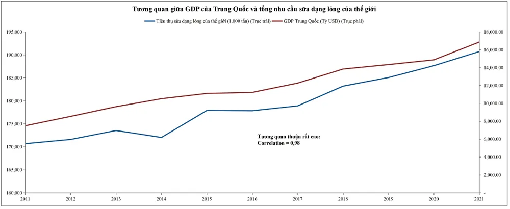 Thị trường sữa phân hóa theo khu vực ảnh 2