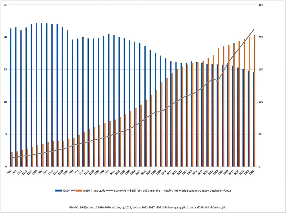 Mỹ - Trung: Cạnh tranh dai dẳng quyền lãnh đạo kinh tế toàn cầu ảnh 1