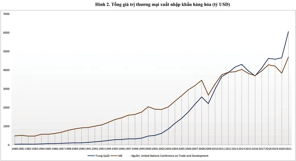 Mỹ - Trung: Cạnh tranh dai dẳng quyền lãnh đạo kinh tế toàn cầu ảnh 2