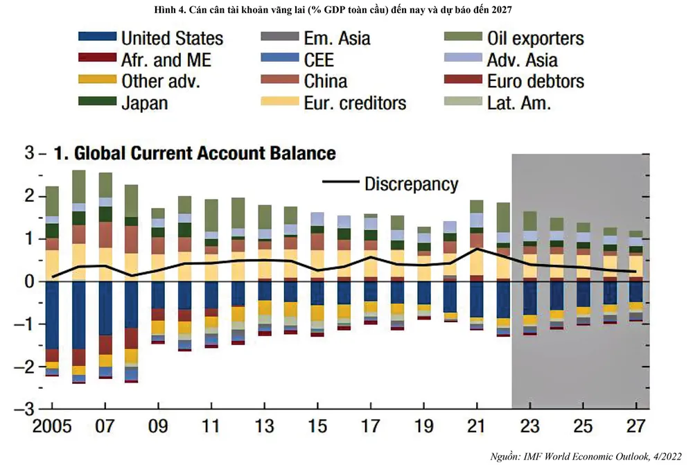 Mỹ - Trung: Cạnh tranh dai dẳng quyền lãnh đạo kinh tế toàn cầu ảnh 4
