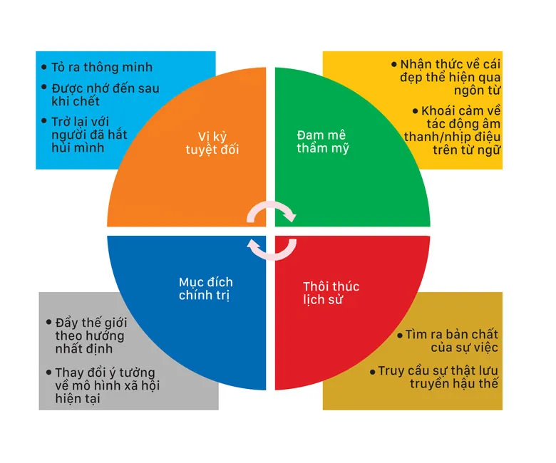 Vì sao nhà văn viết? ảnh 1