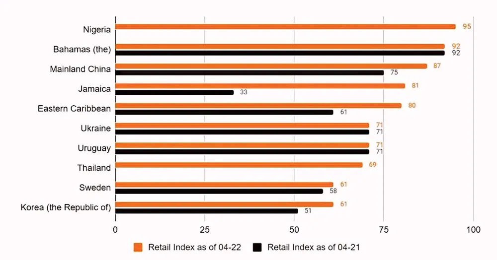 CBDC thực tiễn và hàm ý cho Việt Nam ảnh 1