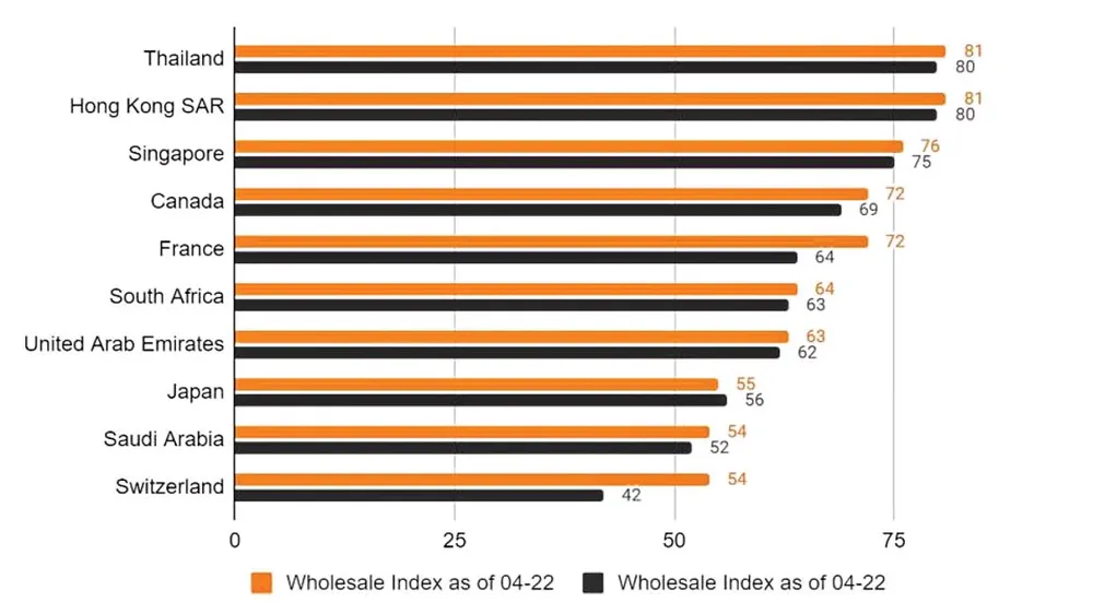 CBDC thực tiễn và hàm ý cho Việt Nam ảnh 2