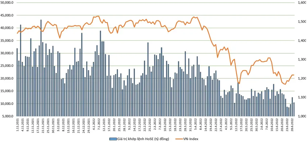 Kết quả quý II sẽ là “bệ phóng” cho chứng khoán? ảnh 1