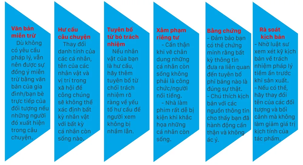 Tuyên bố từ chối trách nhiệm, không có nghĩa không còn trách nhiệm ảnh 1