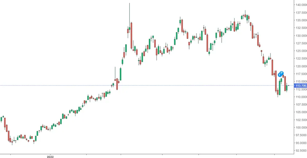 Thị trường chứng khoán đang “đánh lừa” nhà đầu tư? ảnh 1