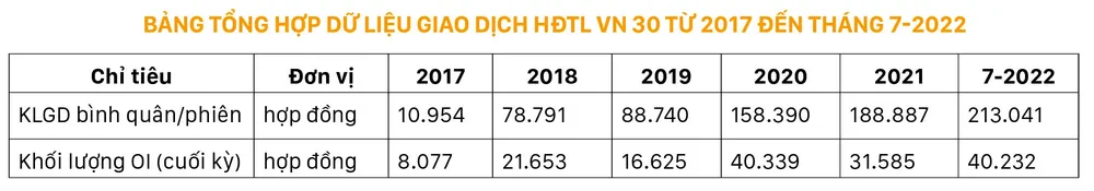 Thị trường chứng khoán phái sinh: Kênh đầu tư hiệu quả và công cụ phòng ngừa rủi ro ảnh 1