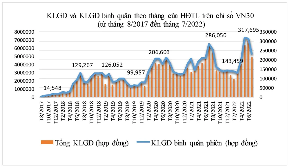 Thị trường chứng khoán phái sinh: Kênh đầu tư hiệu quả và công cụ phòng ngừa rủi ro ảnh 2