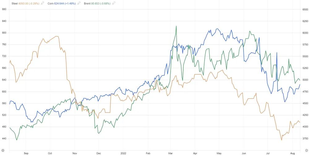 Áp lực lạm phát giảm, cơ hội cho chứng khoán ảnh 1