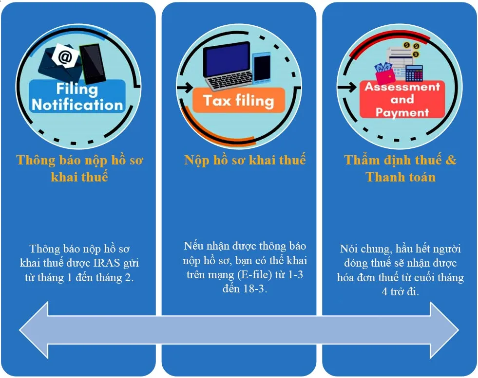 Lòng tin cho người đóng thuế ảnh 1