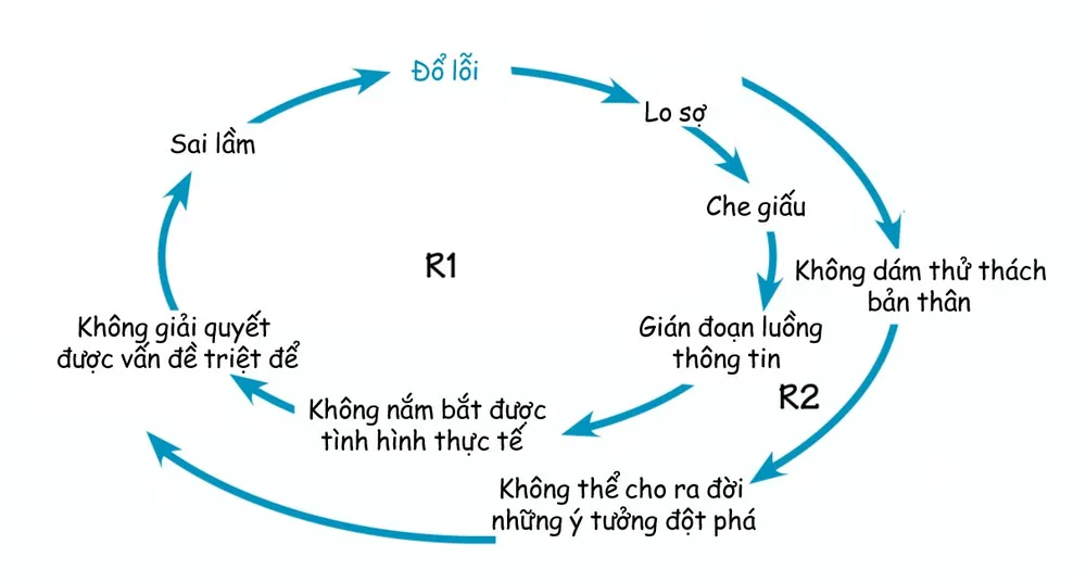 Cần “liều thuốc” chữa căn bệnh “làm ít” để an toàn ảnh 1