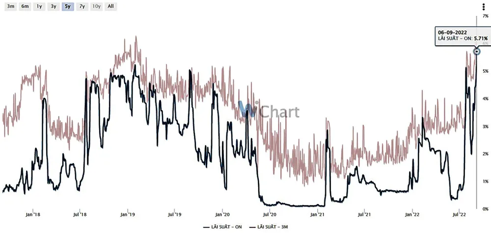 Chứng khoán hạ nhiệt là có cơ sở ảnh 1