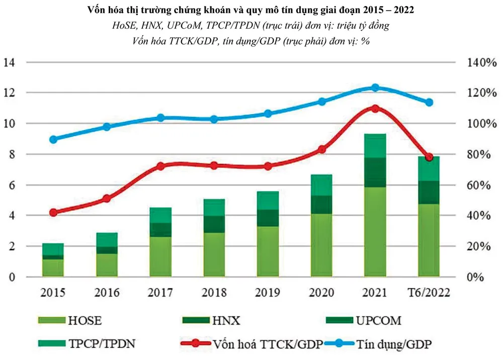 Thách thức trong vòng xoắn mục tiêu đạt được ảnh 2