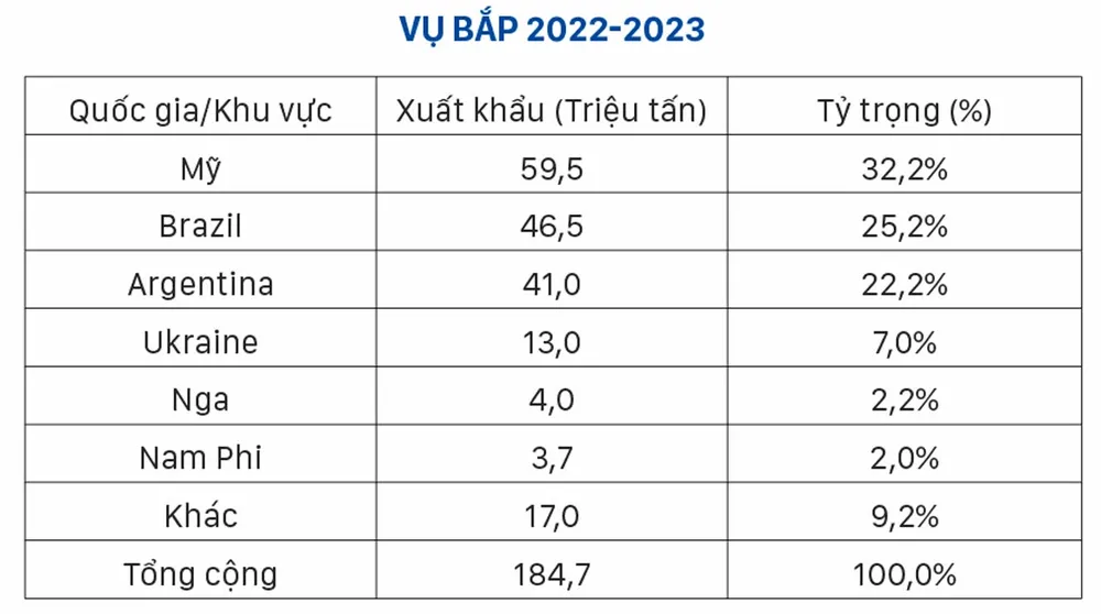Nga xé bỏ thỏa thuận xuất khẩu, giá ngũ cốc ra sao? ảnh 2
