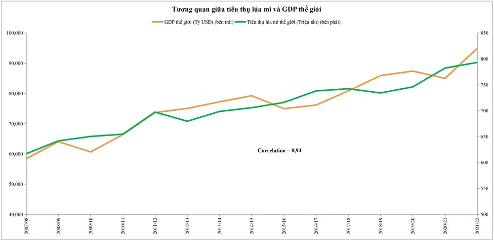 Nga xé bỏ thỏa thuận xuất khẩu, giá ngũ cốc ra sao? ảnh 1