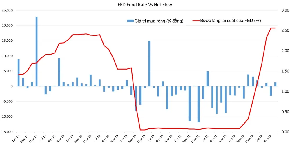 Vốn ngoại chưa hẳn rời bỏ TTCK Việt Nam ảnh 1