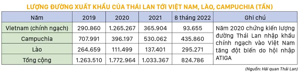 Ngành mía đường khó khăn trong tương lai gần ảnh 1