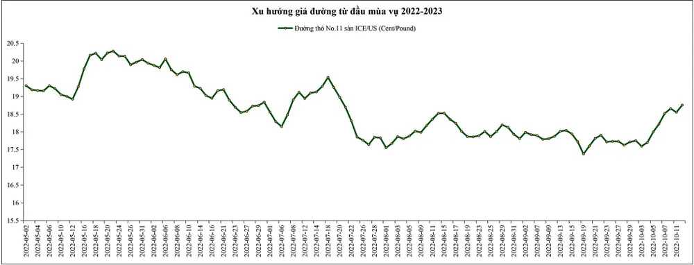 Ngành mía đường khó khăn trong tương lai gần ảnh 2