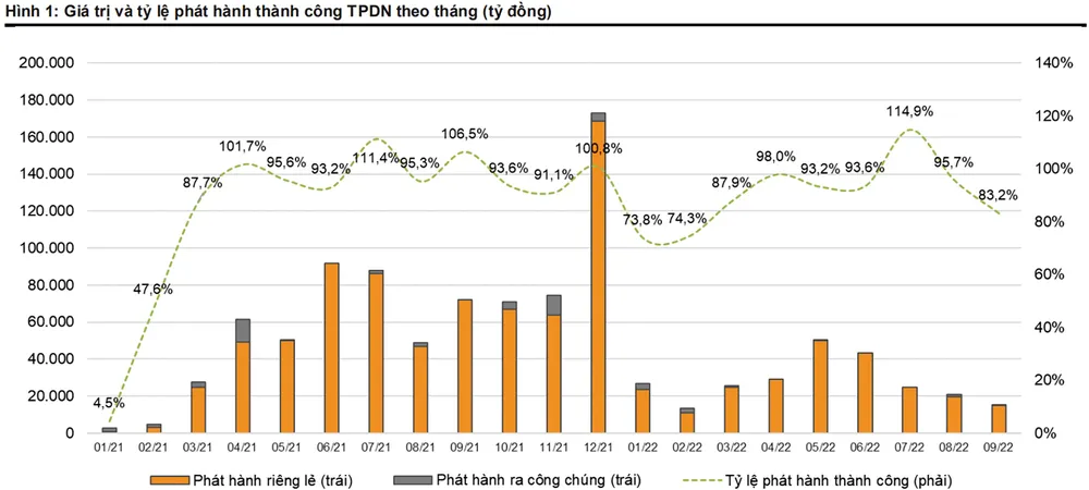 Tiền không thiếu nhưng vì sao thị trường lao dốc? ảnh 1