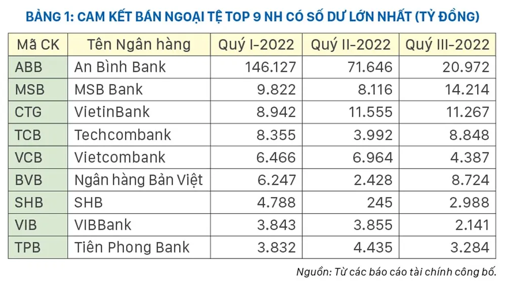 Hoạt động ngoại hối tấp nập trong hệ thống ngân hàng, điều gì đang xảy ra? ảnh 1