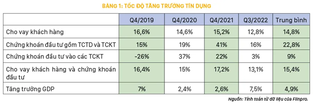 Từ sở hữu chéo đến cho vay chéo làm biến dạng dòng vốn ảnh 1
