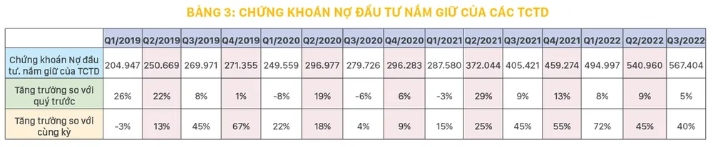 Từ sở hữu chéo đến cho vay chéo làm biến dạng dòng vốn ảnh 3