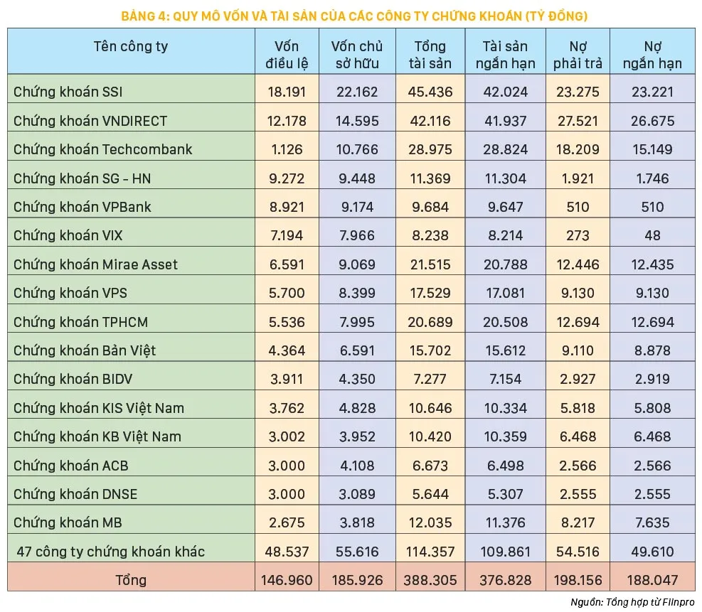 Từ sở hữu chéo đến cho vay chéo làm biến dạng dòng vốn ảnh 5