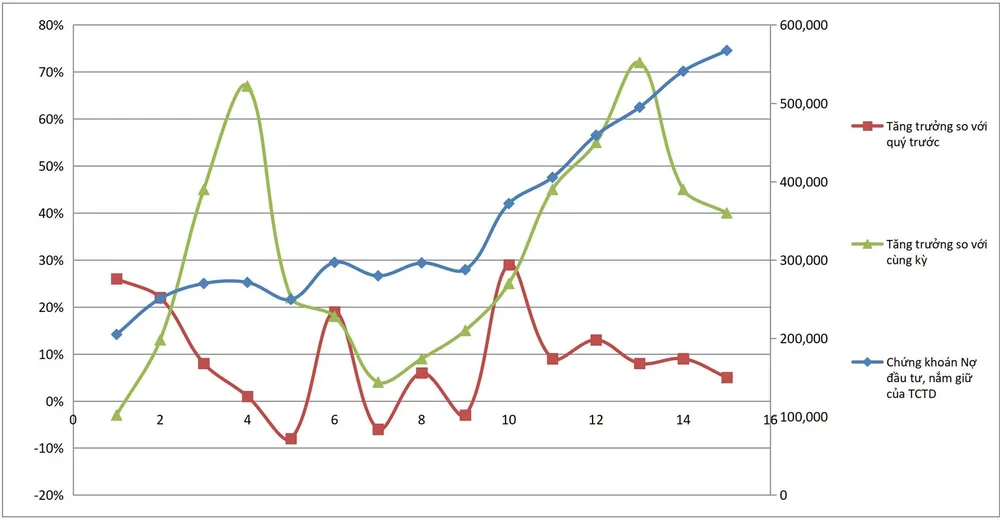 Từ sở hữu chéo đến cho vay chéo làm biến dạng dòng vốn ảnh 4