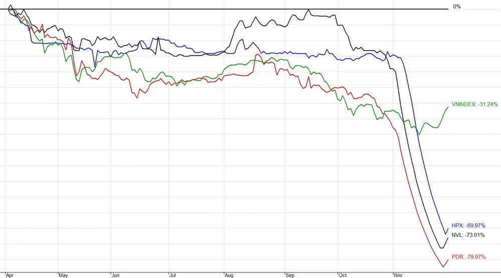 Nhiều cổ phiếu bất động sản đang tự giải cứu ảnh 1