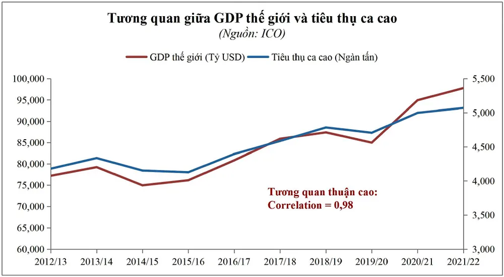Thị trường ca cao lo ngại nhu cầu yếu ảnh 2