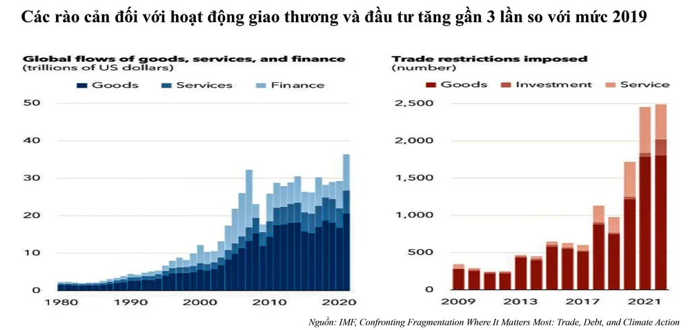 Rủi ro địa chính trị và dòng vốn vào Việt Nam ảnh 2
