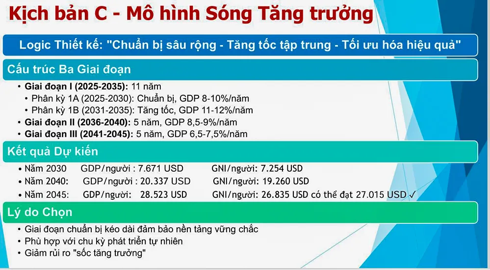 Chọn kịch bản cho tăng trưởng GDP 2 con số 