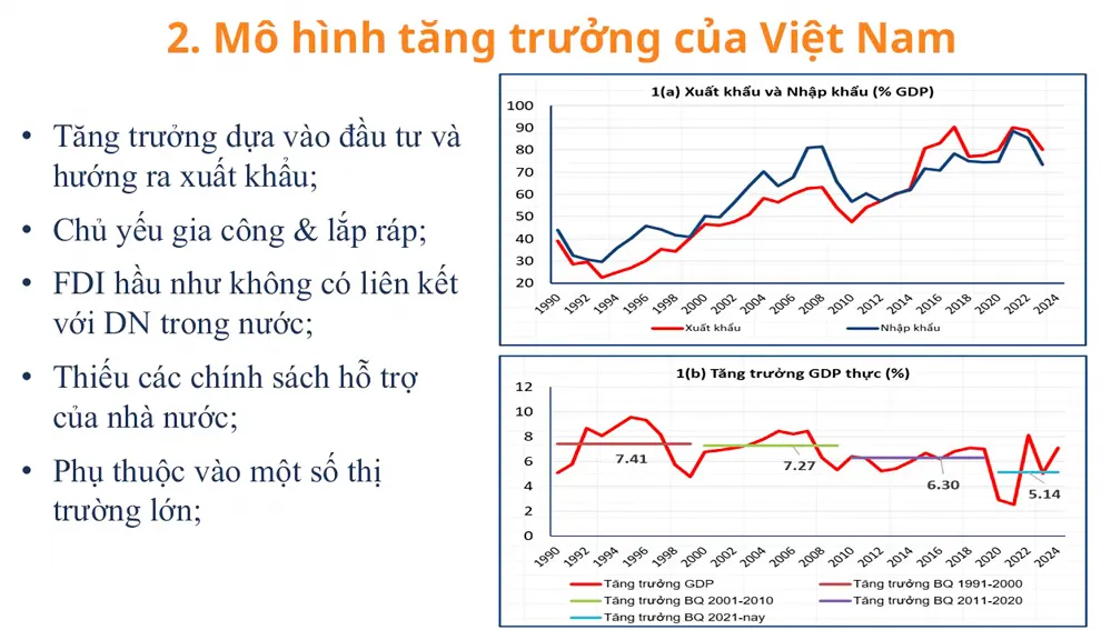Cần chính sách tài khóa nghịch chu kỳ