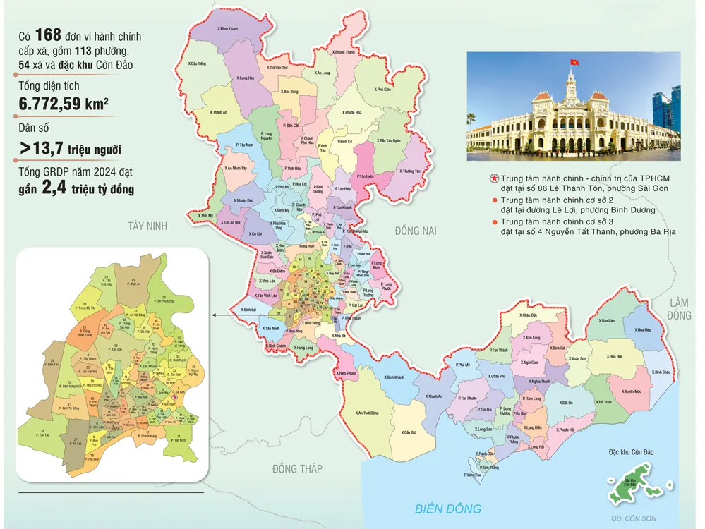 Vị thế Việt Nam, thế mạnh TPHCM