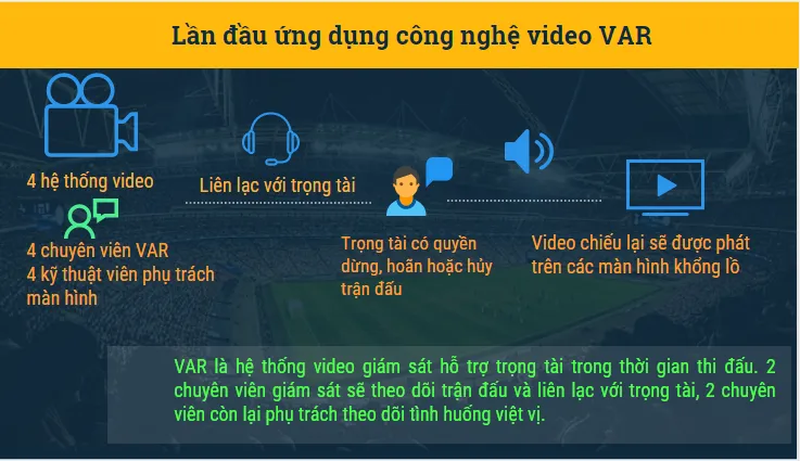 World Cup 2018 - những điều có thể bạn chưa biết ảnh 3