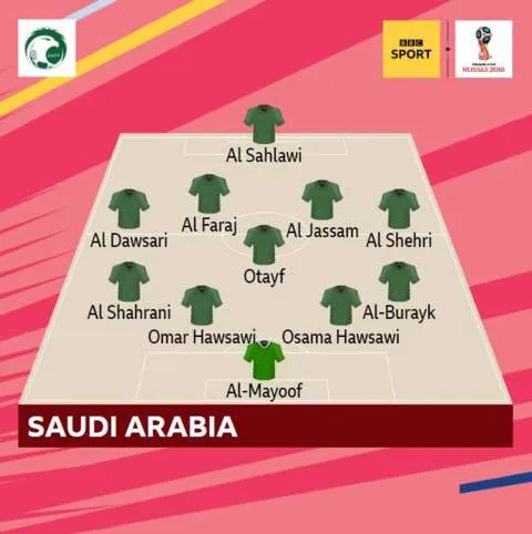 Nga - Saudi Arabia 5-0, khai cuộc trong mơ của chủ nhà ảnh 2