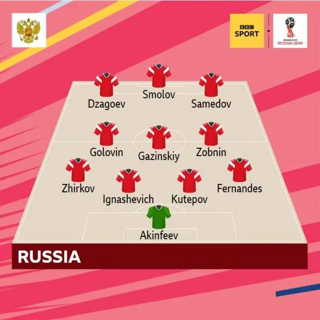 Nga - Saudi Arabia 5-0, khai cuộc trong mơ của chủ nhà ảnh 1