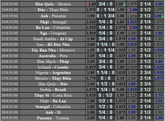 TRƯỚC GIỜ BÓNG LĂN: Lịch thi đấu WORLD CUP ngày 14 và 15-6 ảnh 2