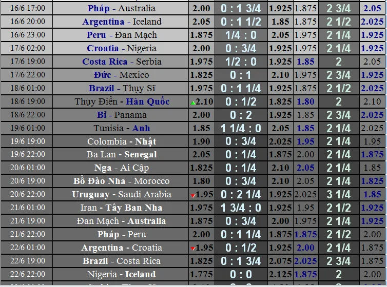 Pháp - Australia: Sức mạnh Gà trống Gaulois (Dự đoán cùa chuyên gia) ảnh 3