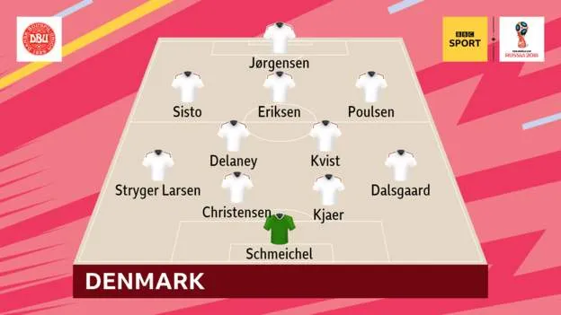 Peru - Đan Mạch 0-1, Lính chì lạnh lùng ghi điểm ảnh 2