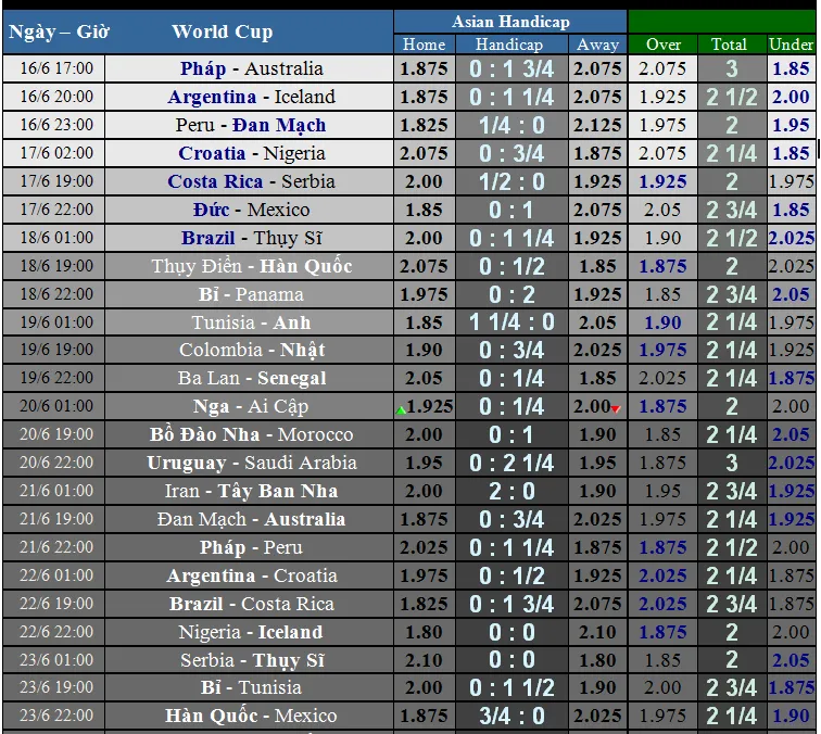 TRƯỚC GIỜ BÓNG LĂN: LỊCH WORLD CUP NGÀY 17 và 18-6 ảnh 1