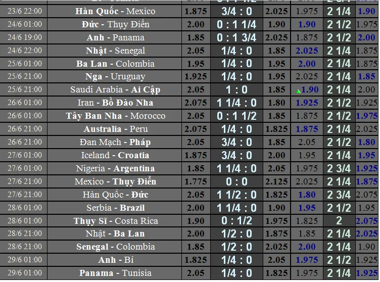 TRƯỚC GIỜ BÓNG LĂN: LỊCH WORLD CUP NGÀY 17 và 18-6 ảnh 2